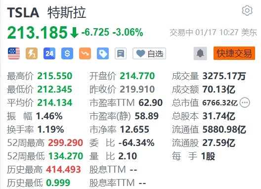 特斯拉超3% 在中国降价后 又下调德国Model Y价格