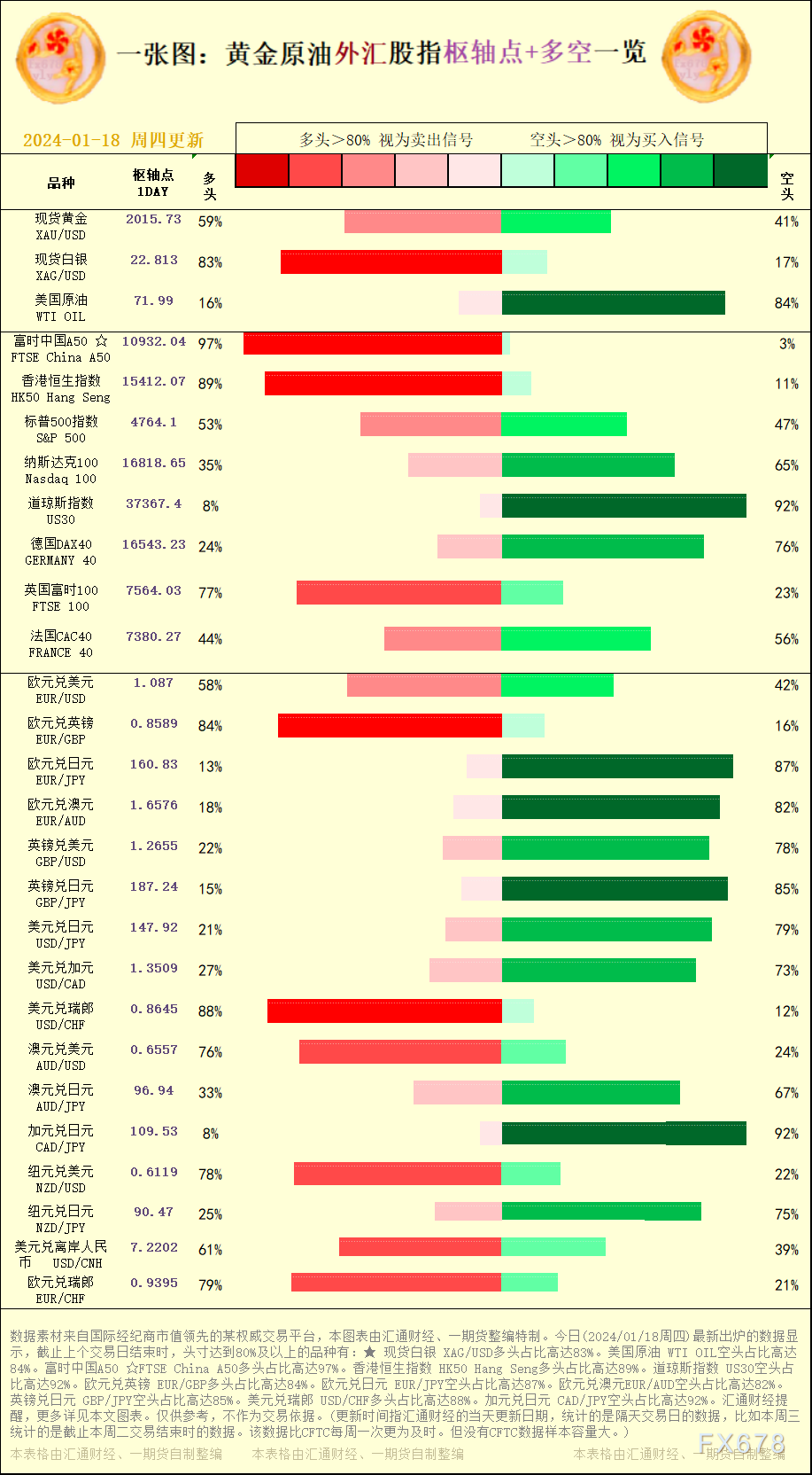 一张图：2024/01/18黄金原油外汇股指