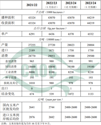 玉米增储政策公布 价格为何还是不涨？