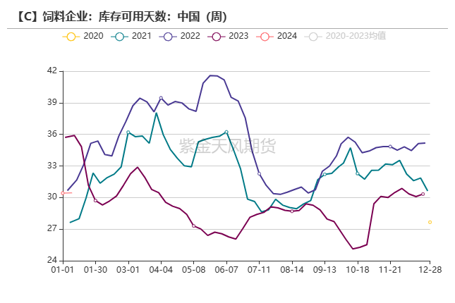 玉米增储政策公布 价格为何还是不涨？