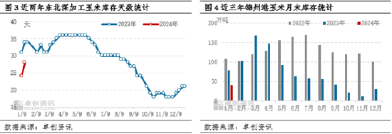 东北玉米：供需博弈下，一季度价格或跌后反弹