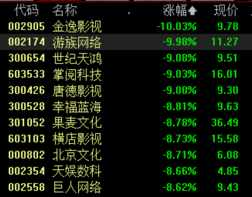 收盘丨沪指跌2.68%再度失守2800点，超5100只个股下跌