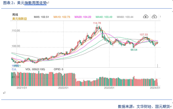 【贵金属】降息预期受损，贵金属承压下跌