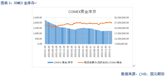 【贵金属】降息预期受损，贵金属承压下跌