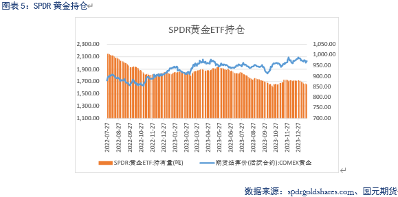 【贵金属】降息预期受损，贵金属承压下跌