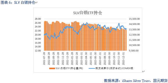 【贵金属】降息预期受损，贵金属承压下跌