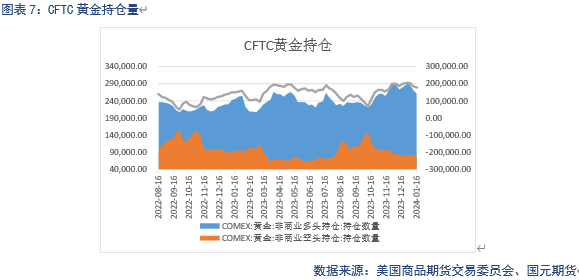 【贵金属】降息预期受损，贵金属承压下跌