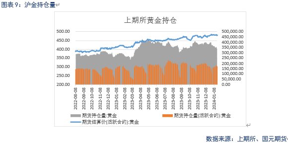 【贵金属】降息预期受损，贵金属承压下跌