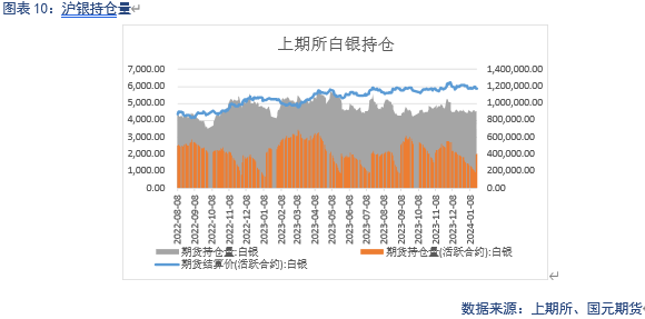 【贵金属】降息预期受损，贵金属承压下跌