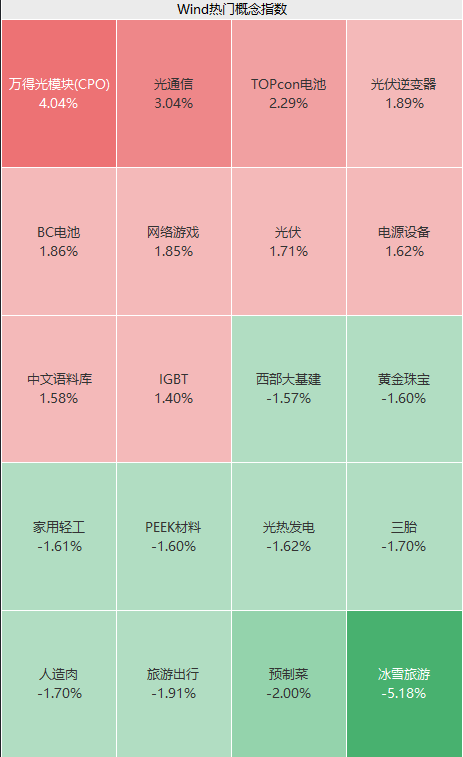 刚刚，直线拉升！