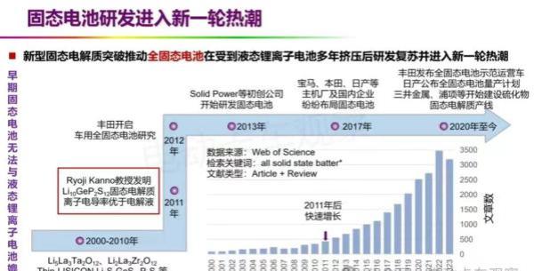 欧阳明高：全固态电池市占份额替代1%，就已具有突破性意义