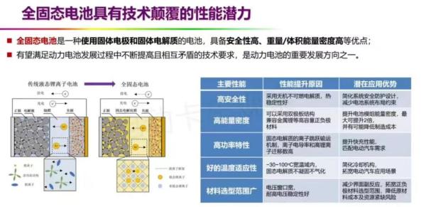 欧阳明高：全固态电池市占份额替代1%，就已具有突破性意义