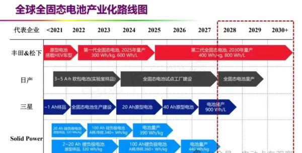 欧阳明高：全固态电池市占份额替代1%，就已具有突破性意义