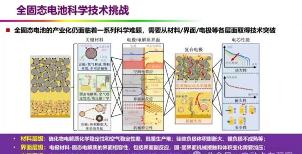 欧阳明高：全固态电池市占份额替代1%，就已具有突破性意义