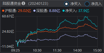 今天的走势和2年前这天很像，后续A股连涨2个多月