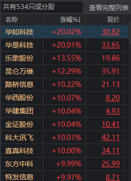 今天的走势和2年前这天很像，后续A股连涨2个多月