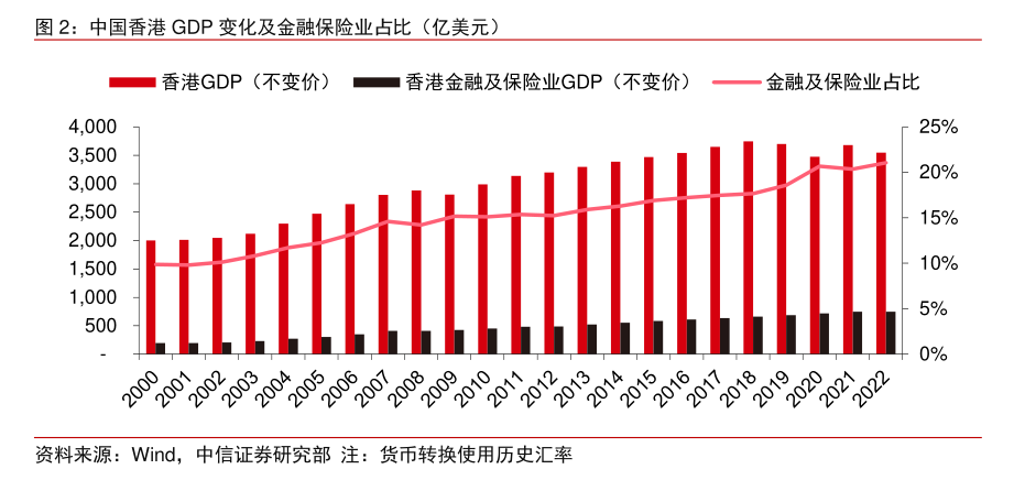 国家金融监督管理总局局长李云泽：研究降低港澳金融机构参股内地保险公司的准入门槛