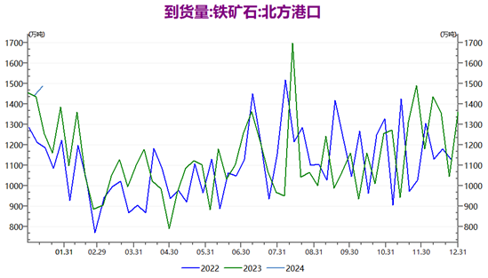 【前瞻分析】钢厂高炉存复产预期利好炉料