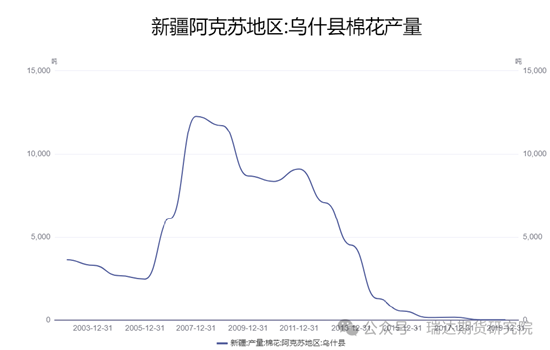 【专题分析】乌什县地震对棉花、红枣影响有限