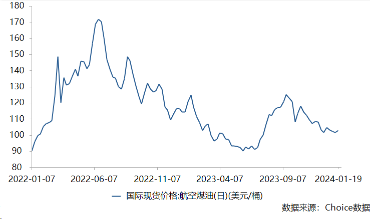 民航业持续复苏：中国国航、南方航空预计去年亏损大幅收窄，吉祥航空业绩预喜