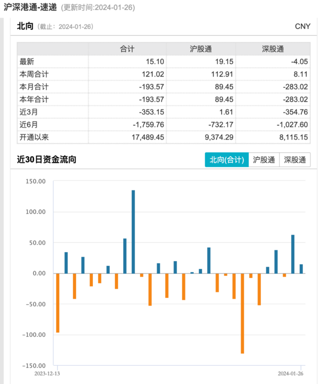 狂抄中国资产！新兴市场股票基金周度流入创纪录