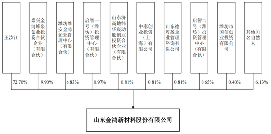 防弹陶瓷IPO，36岁女高管接替实控人亲家“副总”头衔