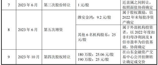 防弹陶瓷IPO，36岁女高管接替实控人亲家“副总”头衔