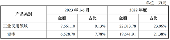 防弹陶瓷IPO，36岁女高管接替实控人亲家“副总”头衔