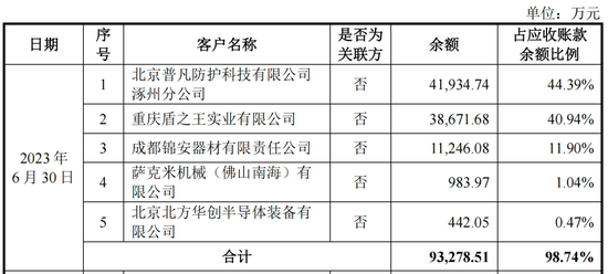 防弹陶瓷IPO，36岁女高管接替实控人亲家“副总”头衔