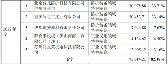 防弹陶瓷IPO，36岁女高管接替实控人亲家“副总”头衔