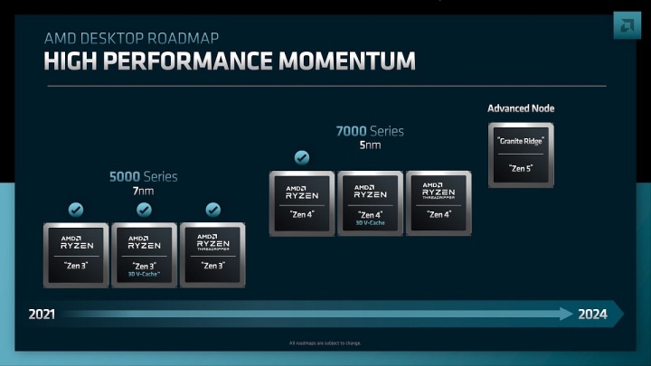 AMD确认年内发布Zen 5 CPU 消费商用同步推进