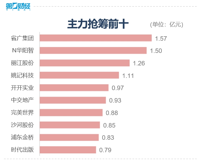 收盘丨沪指一度跌破2700点，逾4900股下跌，超百股跌停