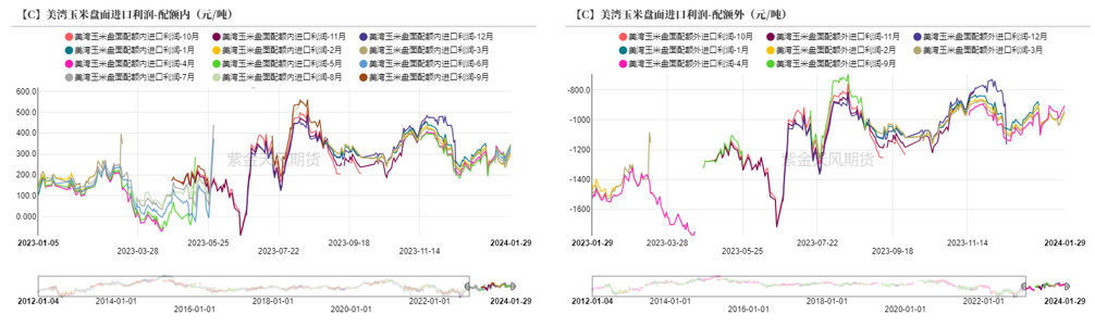 从供给端和需求端重新探寻玉米价格底部