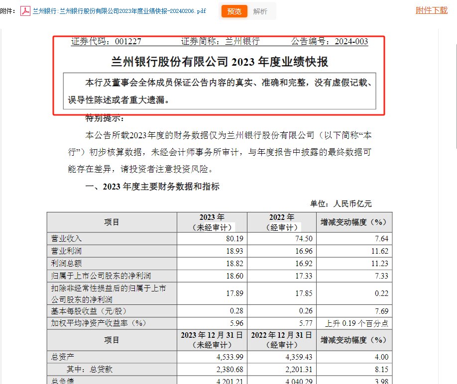 银行ROE现回暖信号？7家已披露业绩快报上市银行中有4家同比回升，全部为地方性银行