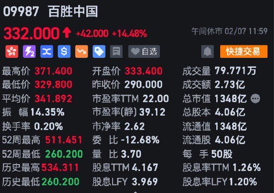 午评：港股恒指跌0.07% 科指跌0.83%半导体股领跌中芯国际跌超6%
