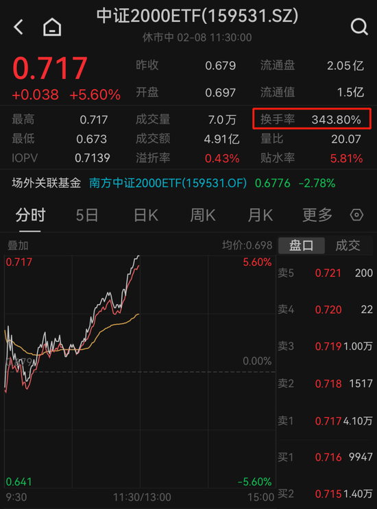 暴涨！又来了，ETF成了股民朋友们的“香饽饽”