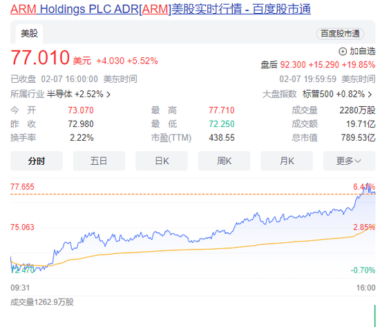 暴涨！又来了，ETF成了股民朋友们的“香饽饽”