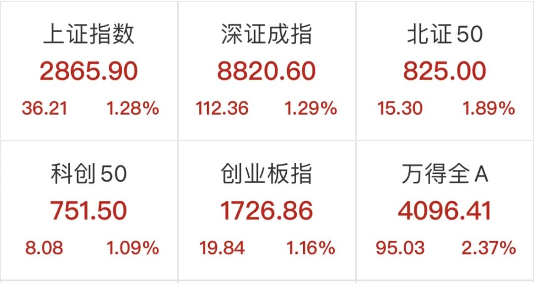 收官！半导体板块“20CM”涨停潮，房地产板块多股涨停，多股上演“地天板”