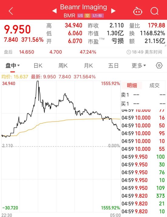 深夜，狂涨371%！矿业巨头出事，涉及这个品种！“美国船只遭导弹袭击”，普京公布重要数据