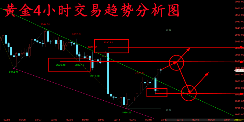 金玉堂：2.18黄金多空交易都不愁，下周操作顺势看多为主！