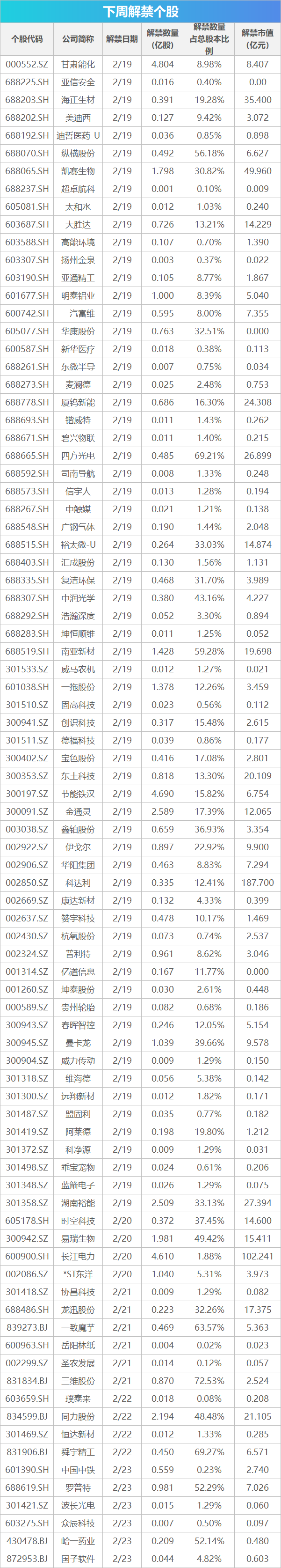 下周关注丨2月LPR将公布，这些投资机会最靠谱