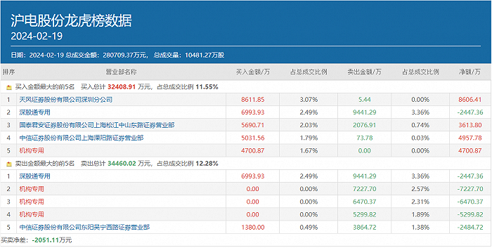 AI概念股开年集体大爆，多路游资出手豪买，都选中了谁？