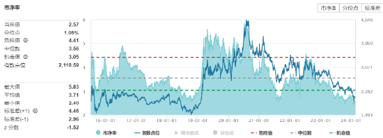 猪肉股表现活跃，畜牧养殖ETF（516670）红盘报收录得两连阳，机构：前瞻布局的赔率＞精准择时的胜率