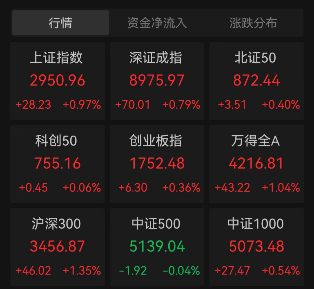 “看了几个空头群，今天都不聊股票了”