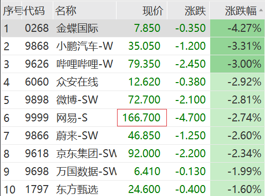 大爆发！又有多股涨停，维海德20CM五连板