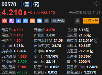 午评：恒指涨0.15% 科指跌0.27% 煤炭、石油股涨幅居前