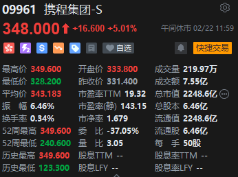 午评：恒指涨0.15% 科指跌0.27% 煤炭、石油股涨幅居前