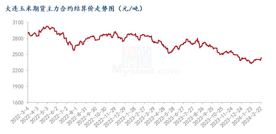 Mysteel解读：节后华南市场玉米价格先跌后涨