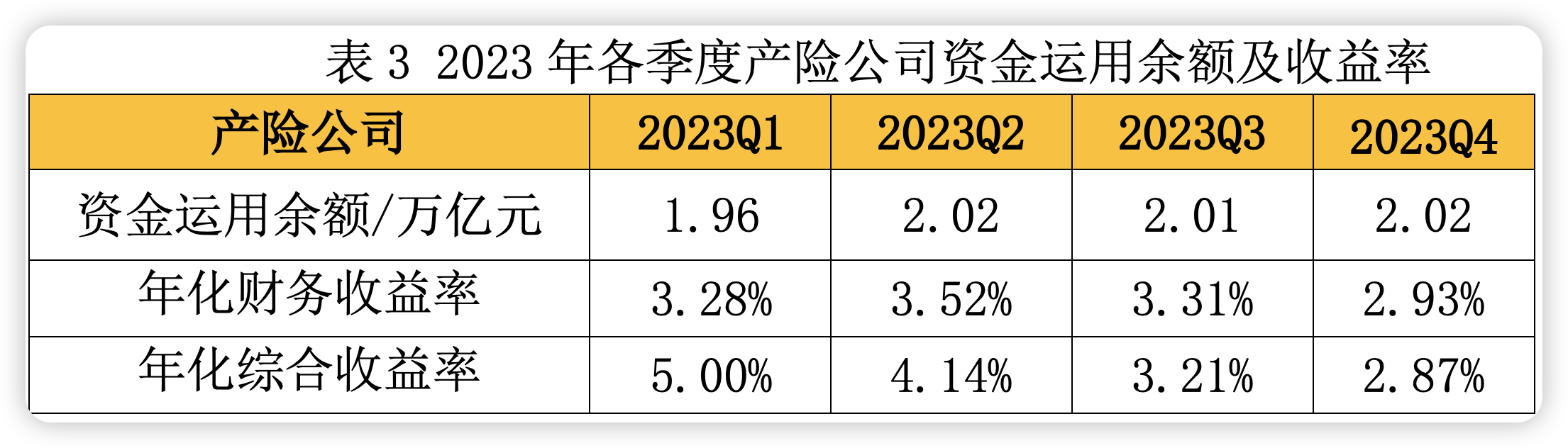 28万亿险资最新投资成绩出炉 泰康人寿领衔非上市人身险 亚太财险等8家综合收益率为负值