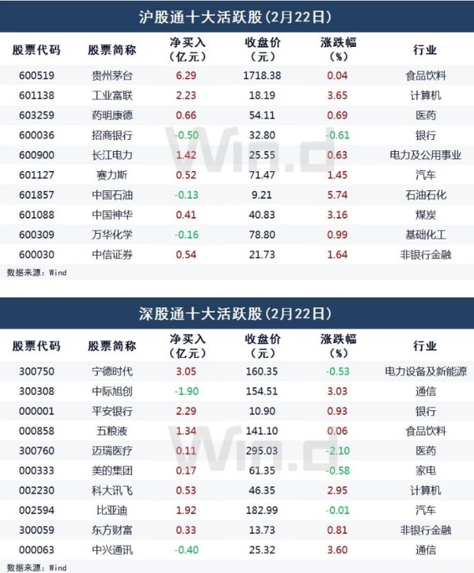 A股逼空七连阳后何去何从？3000点会不会成为新起点